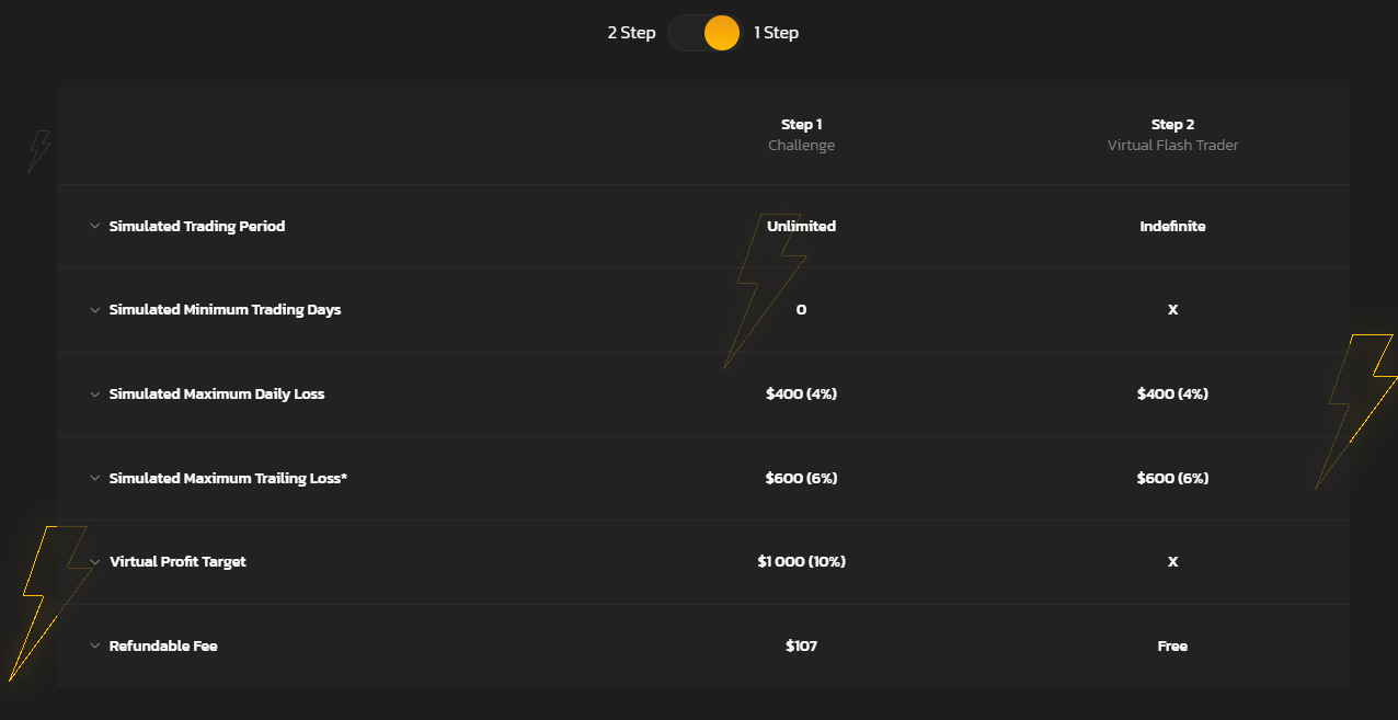 My Flash Funding - Planos