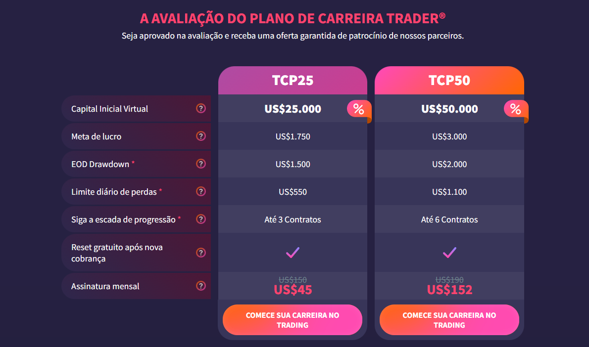 Earn2trade - PLANO DE CARREIRA TRADER