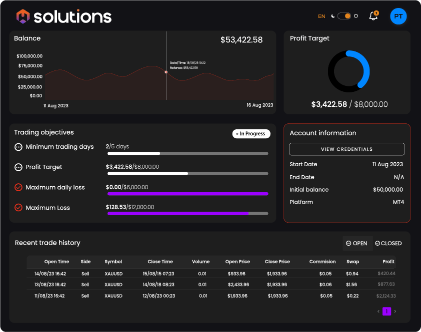 MSolutions Dashboard